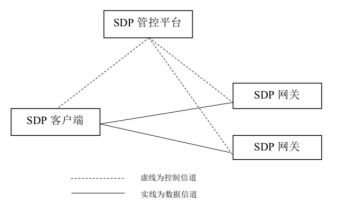 基于零信任的软件定义边界网络隐身技术研究