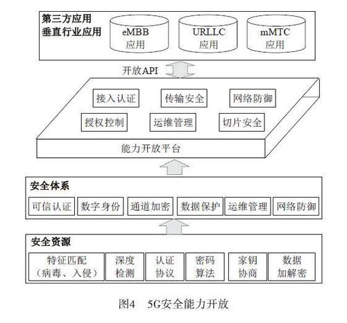 5G网络技术演进与安全能力开放架构研究
