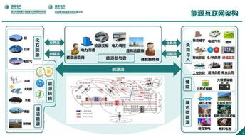 泛在电力物联网感知技术框架与应用布局 赋能智能电网新未来