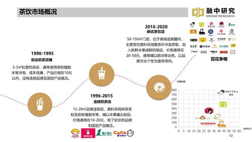 2021年线下饮品市场研究报告 趋势、挑战与开发策略