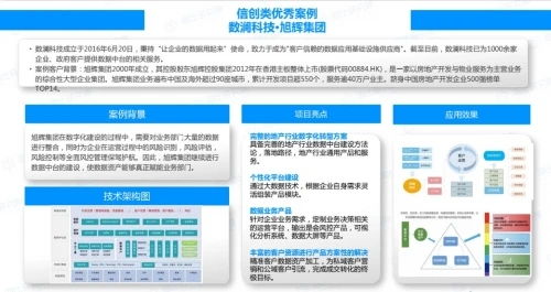 《中国信创生态研究报告》发布 数澜科技领跑数据中台，稳居行业第一