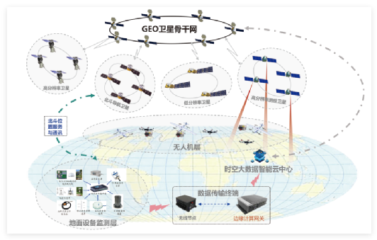 重要进展丨许强教授团队在《中国科学基金》发表&ldquo;自然灾害监测技术体系&rdquo;专题研究文章